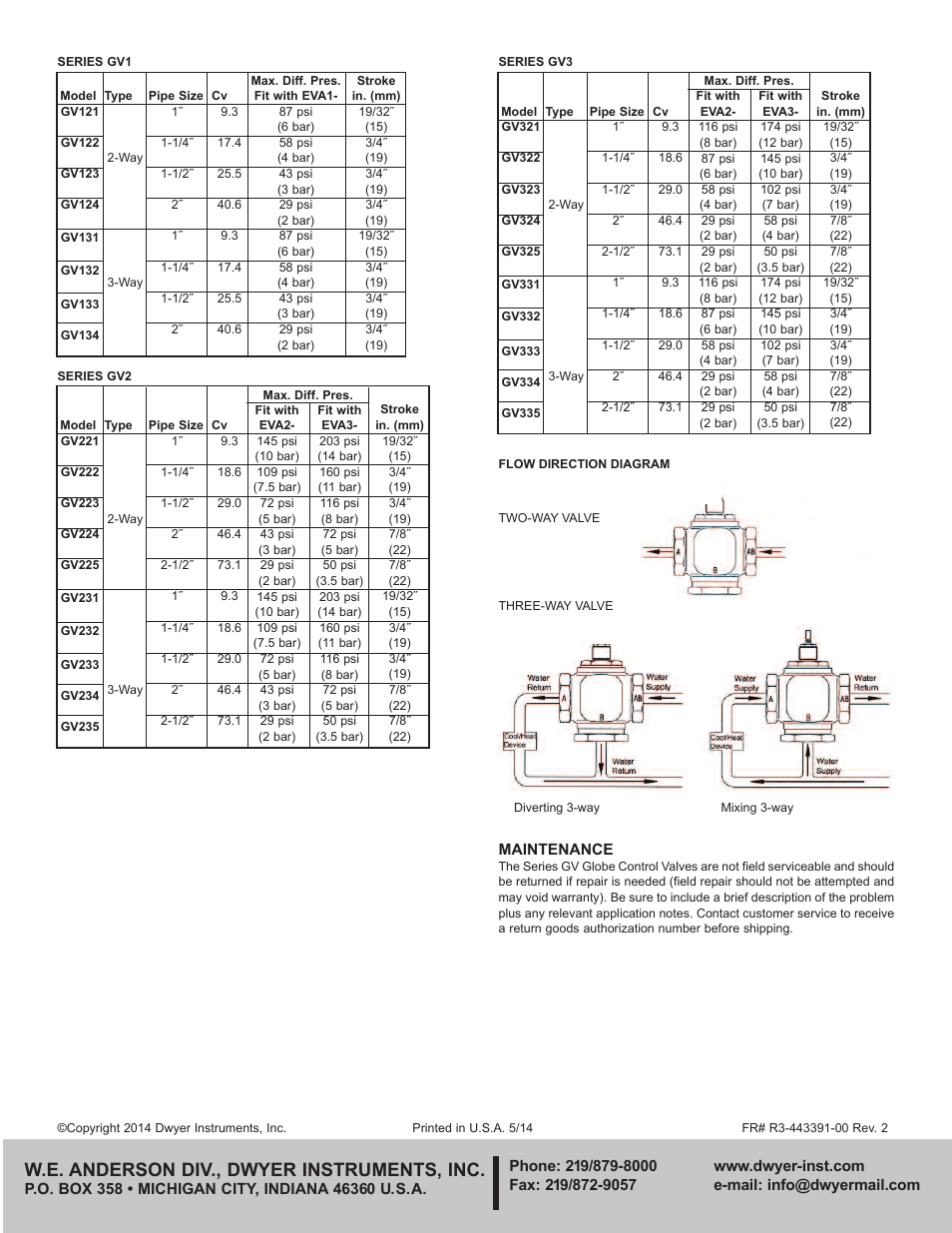 W.e. anderson div., dwyer instruments, inc | Dwyer GV3 User Manual | Page 2 / 2