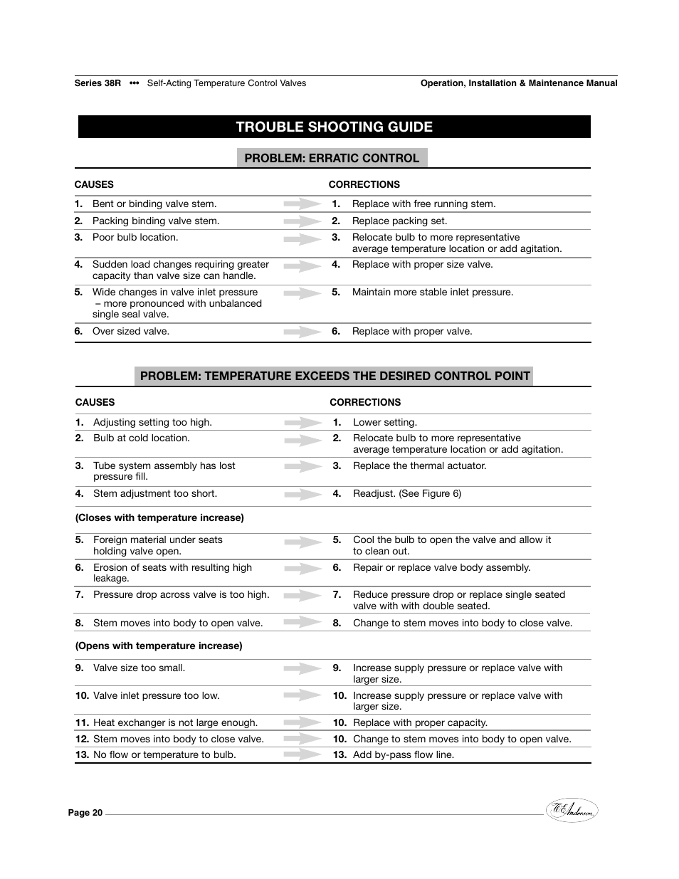 Trouble shooting guide | Dwyer 38R User Manual | Page 20 / 24