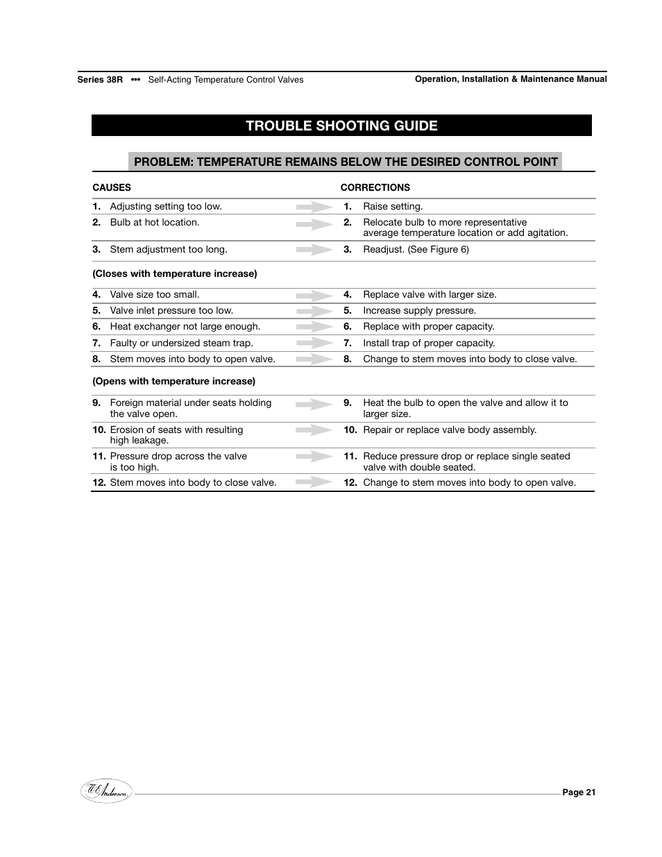 Trouble shooting guide | Dwyer 38R User Manual | Page 21 / 24