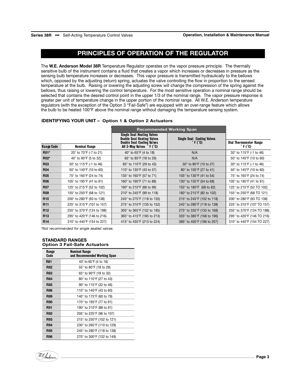 Principles of operation of the regulator | Dwyer 38R User Manual | Page 3 / 24