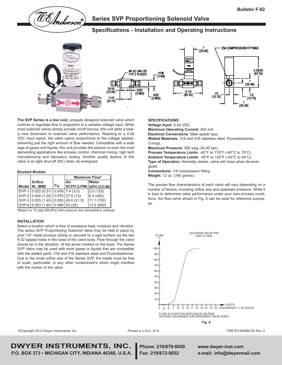 Dwyer SVP User Manual | 1 page