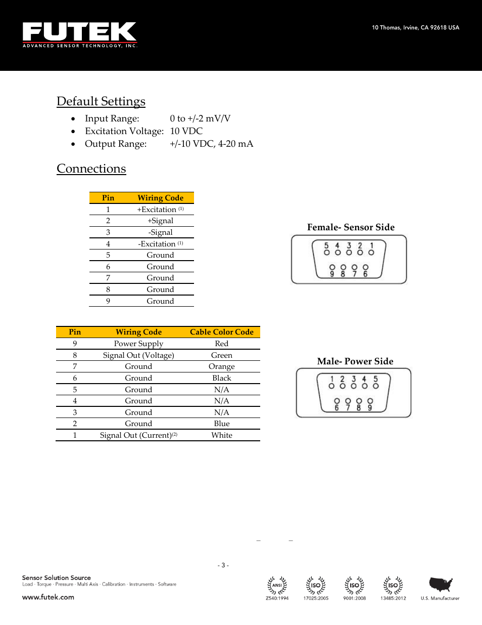 Default settings, Connections | FUTEK CSG110 (JM-2A / JM-2AD)-Series User Manual | Page 3 / 11