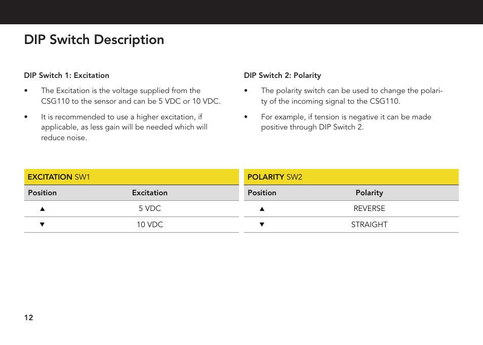 Dip switch description | FUTEK CSG110 (JM-2A / JM-2AD)-Series User Manual | Page 12 / 24