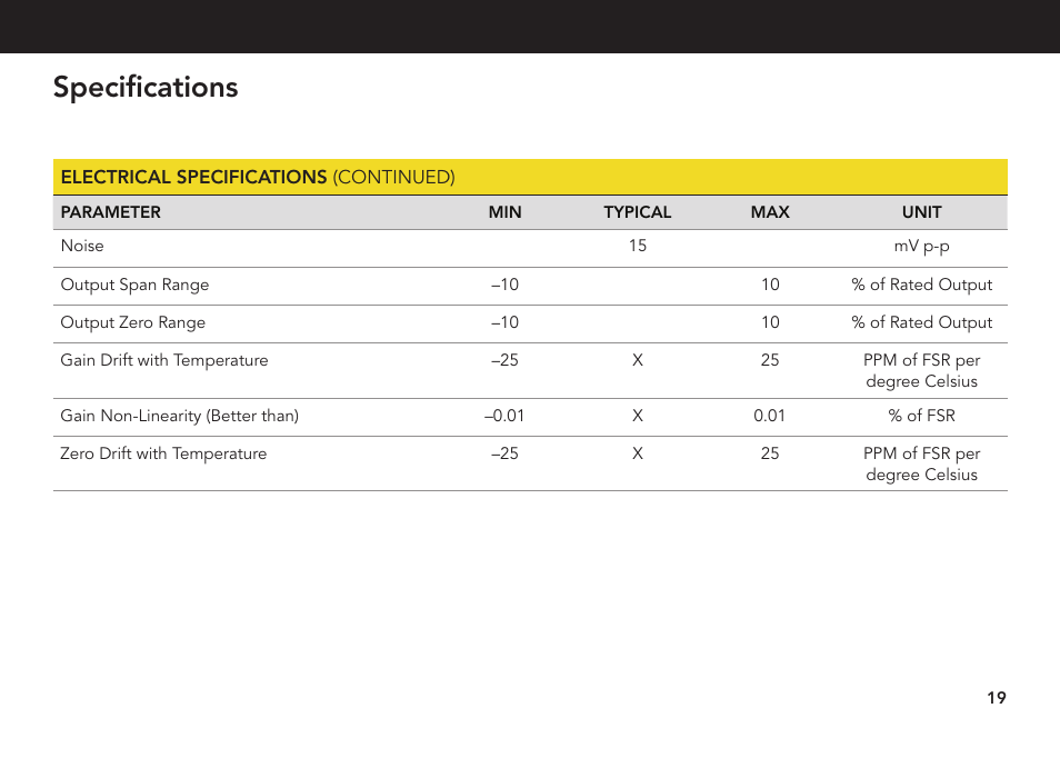 Specifications | FUTEK CSG110 (JM-2A / JM-2AD)-Series User Manual | Page 19 / 24