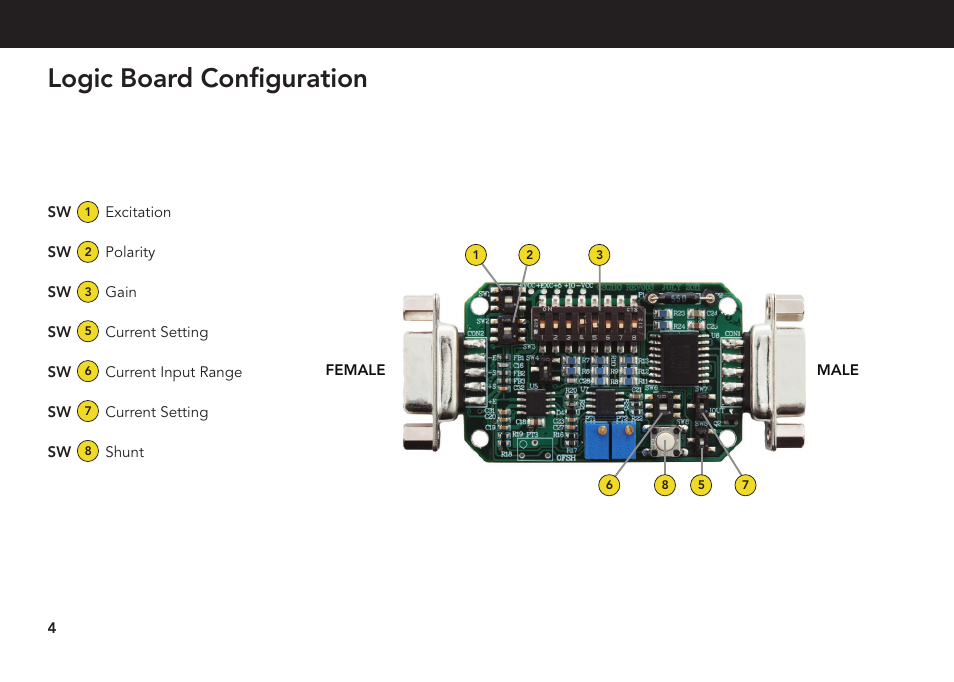 Logic board configuration | FUTEK CSG110 (JM-2A / JM-2AD)-Series User Manual | Page 4 / 24