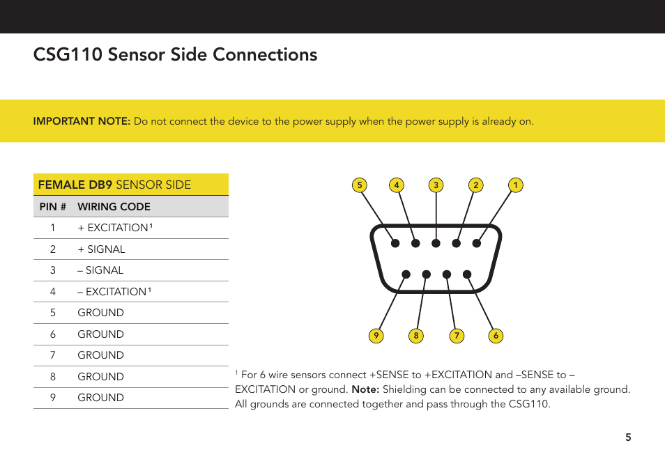 Csg110 sensor side connections | FUTEK CSG110 (JM-2A / JM-2AD)-Series User Manual | Page 5 / 24