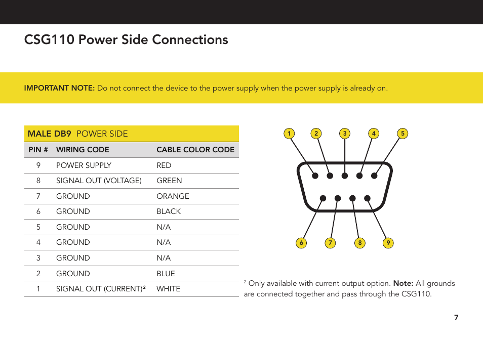 Csg110 power side connections | FUTEK CSG110 (JM-2A / JM-2AD)-Series User Manual | Page 7 / 24