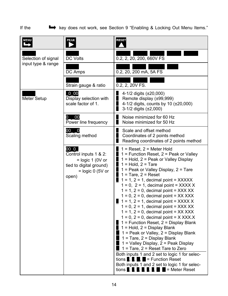 FUTEK IPM500 (D500) Digital Display User Manual | Page 14 / 56