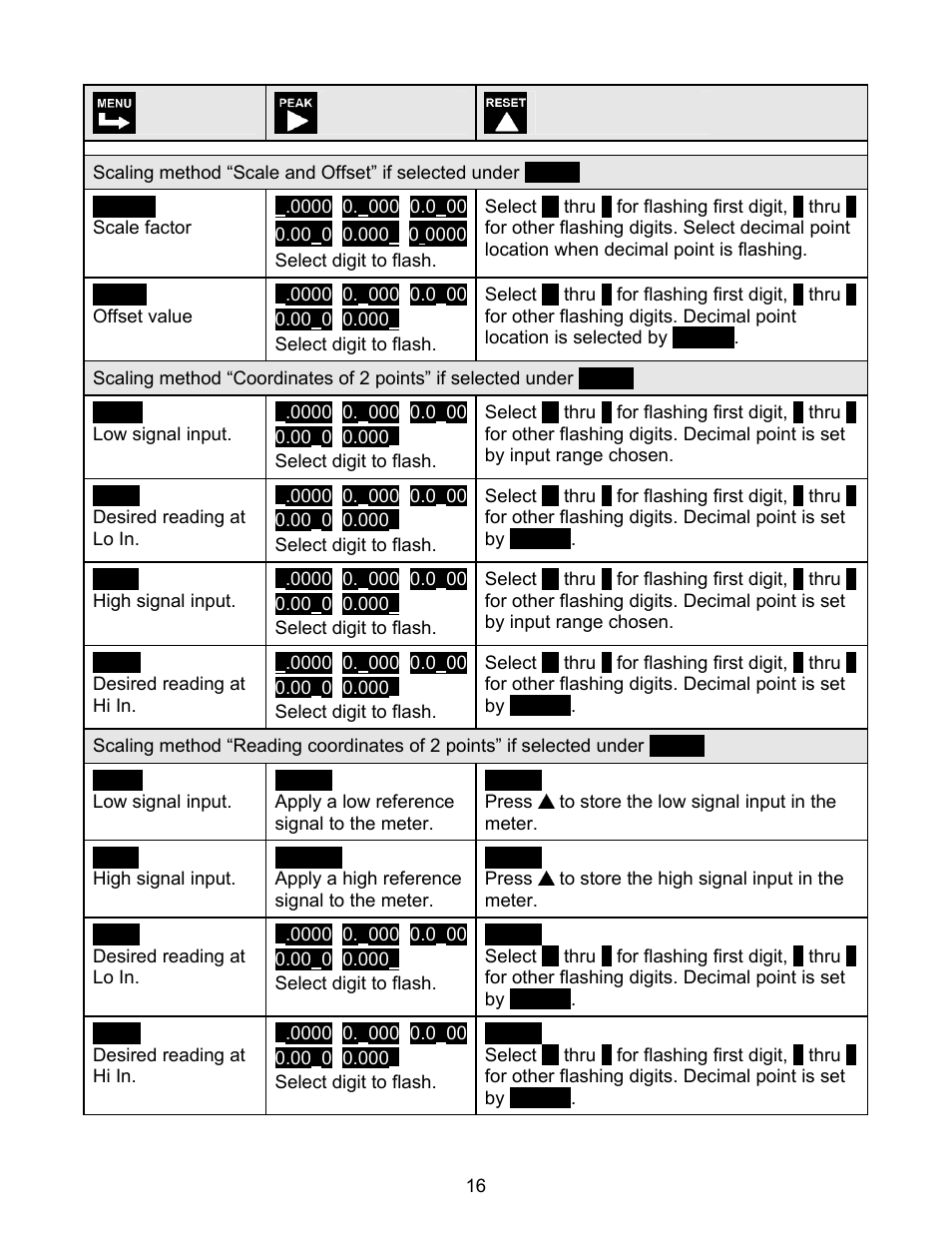 FUTEK IPM500 (D500) Digital Display User Manual | Page 16 / 56