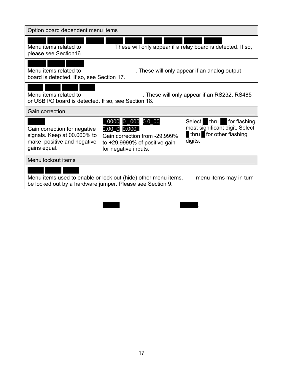 FUTEK IPM500 (D500) Digital Display User Manual | Page 17 / 56