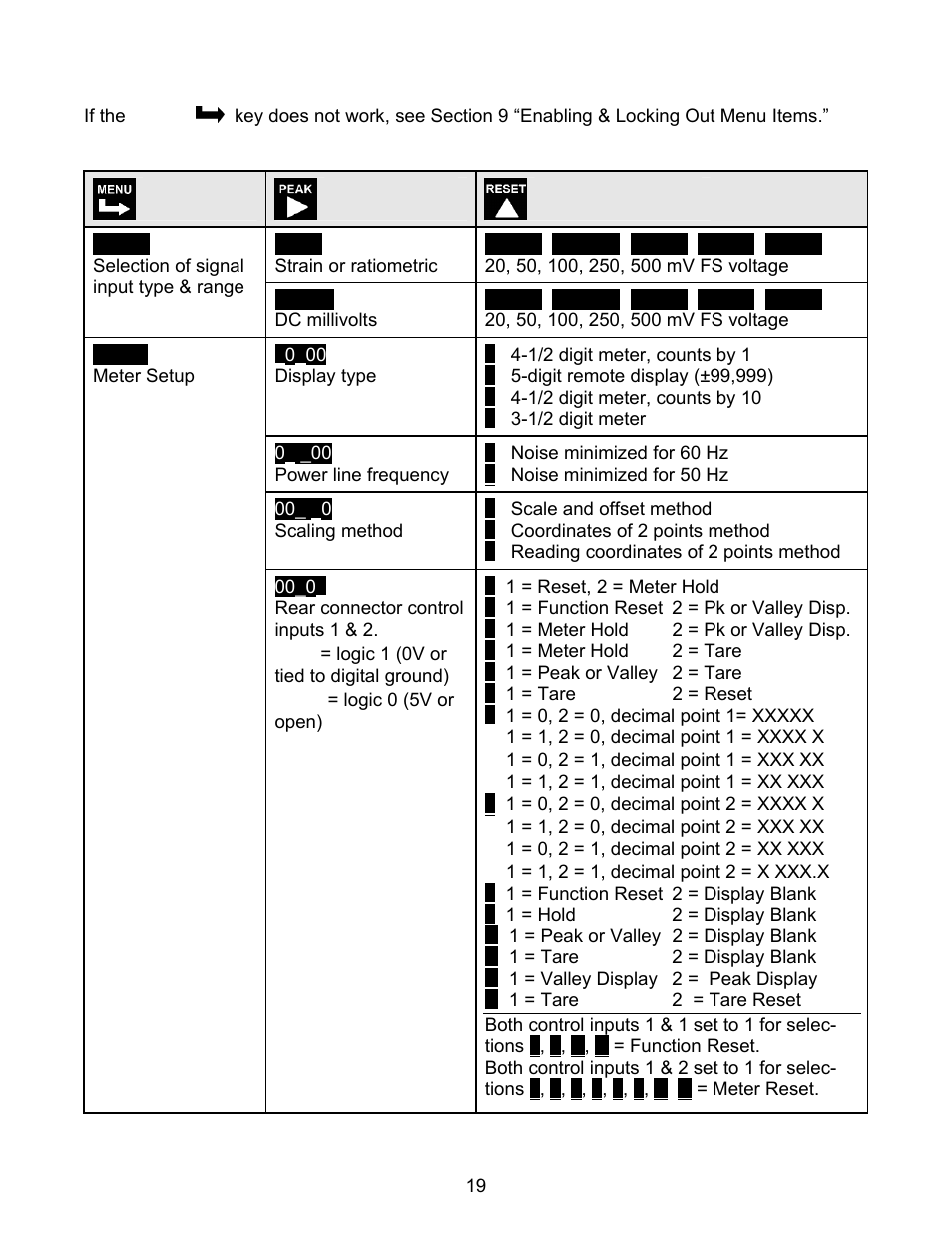 FUTEK IPM500 (D500) Digital Display User Manual | Page 19 / 56