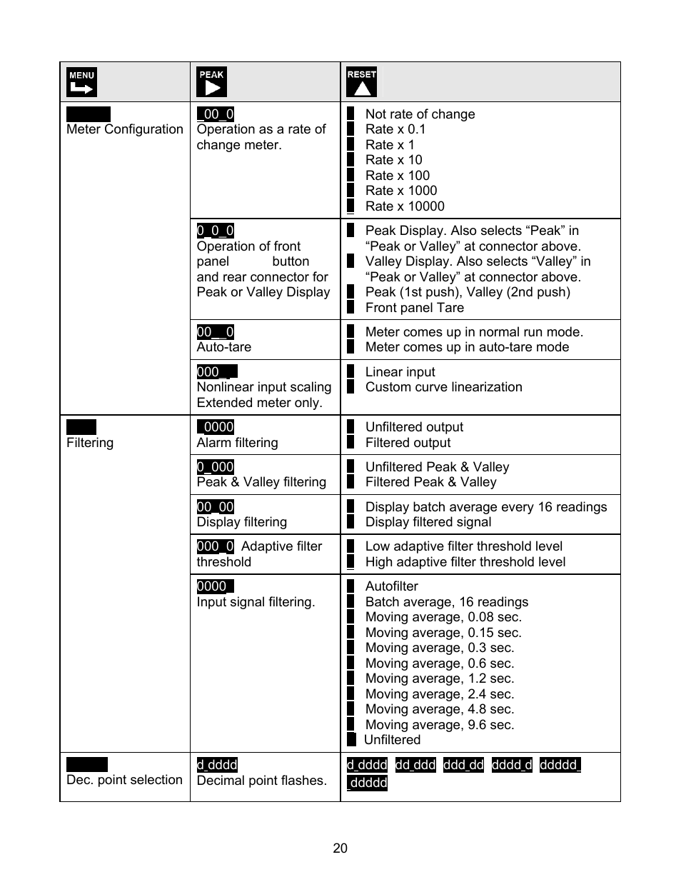 FUTEK IPM500 (D500) Digital Display User Manual | Page 20 / 56