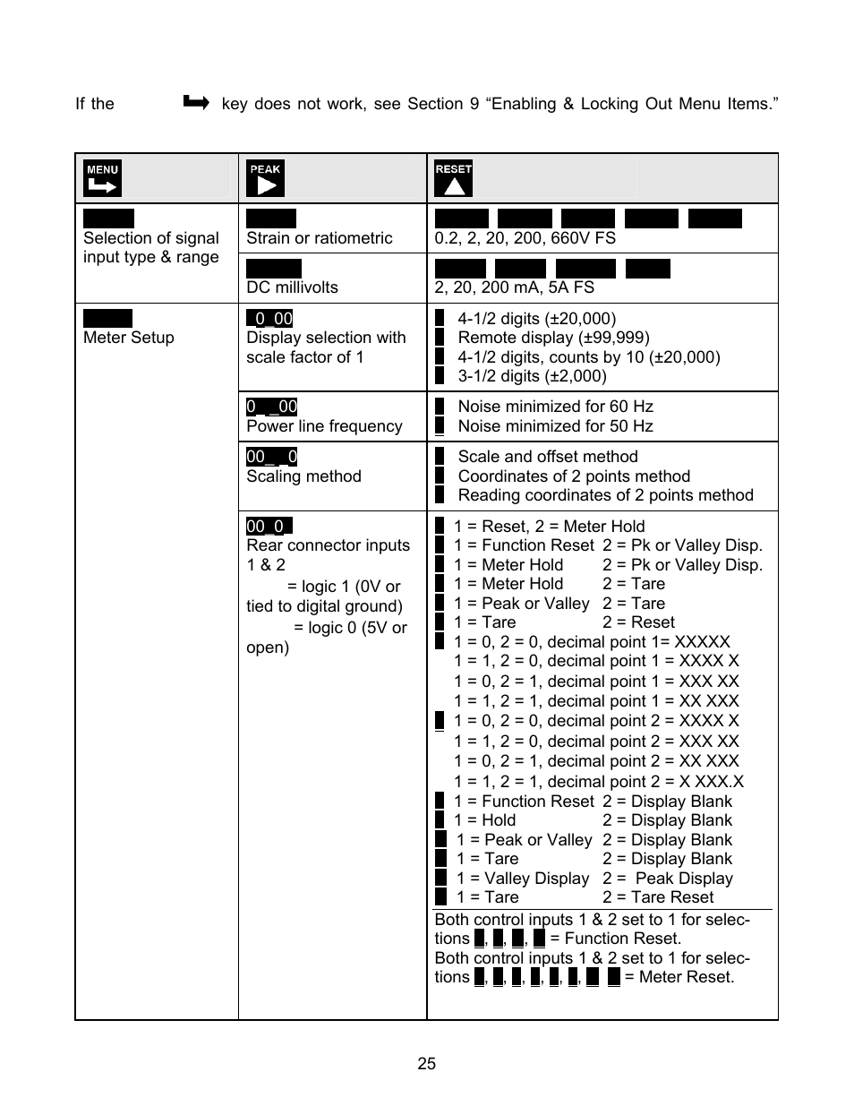 FUTEK IPM500 (D500) Digital Display User Manual | Page 25 / 56