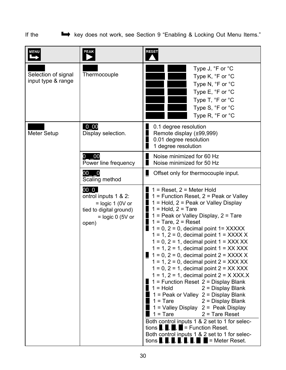 FUTEK IPM500 (D500) Digital Display User Manual | Page 30 / 56