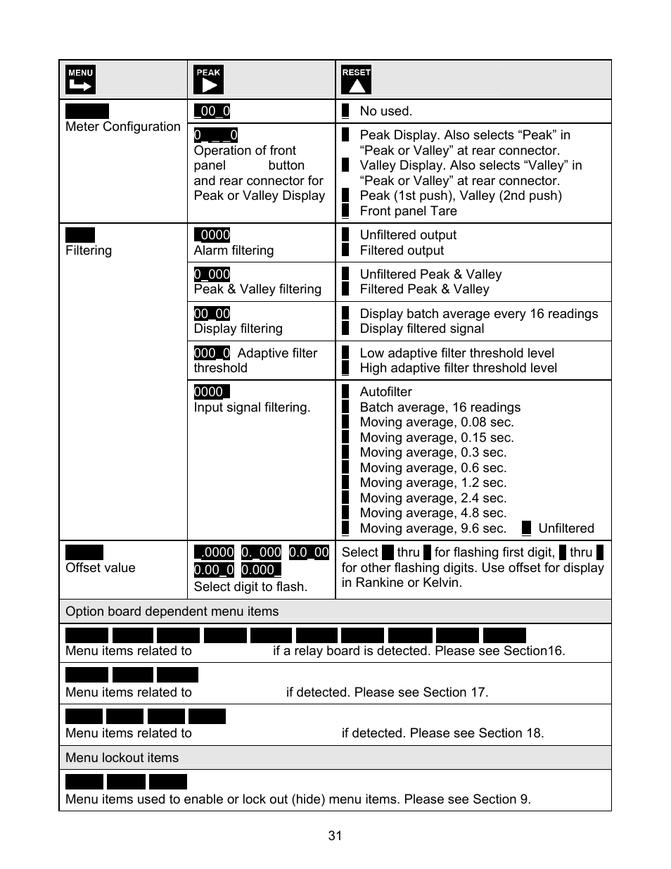 FUTEK IPM500 (D500) Digital Display User Manual | Page 31 / 56