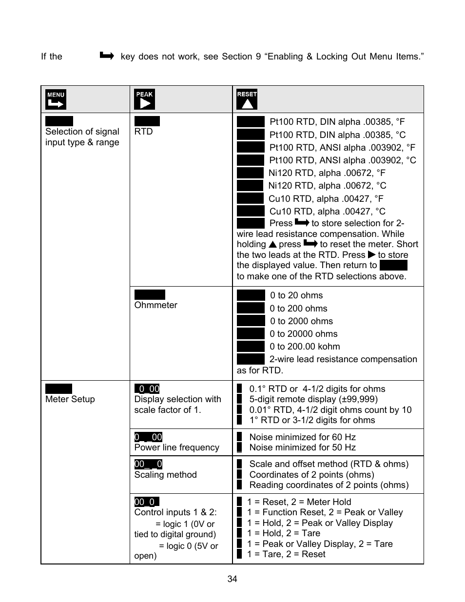 FUTEK IPM500 (D500) Digital Display User Manual | Page 34 / 56