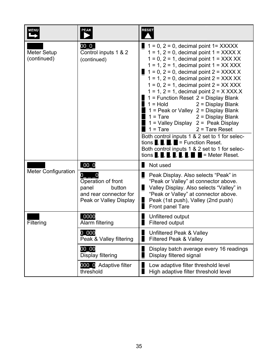 FUTEK IPM500 (D500) Digital Display User Manual | Page 35 / 56