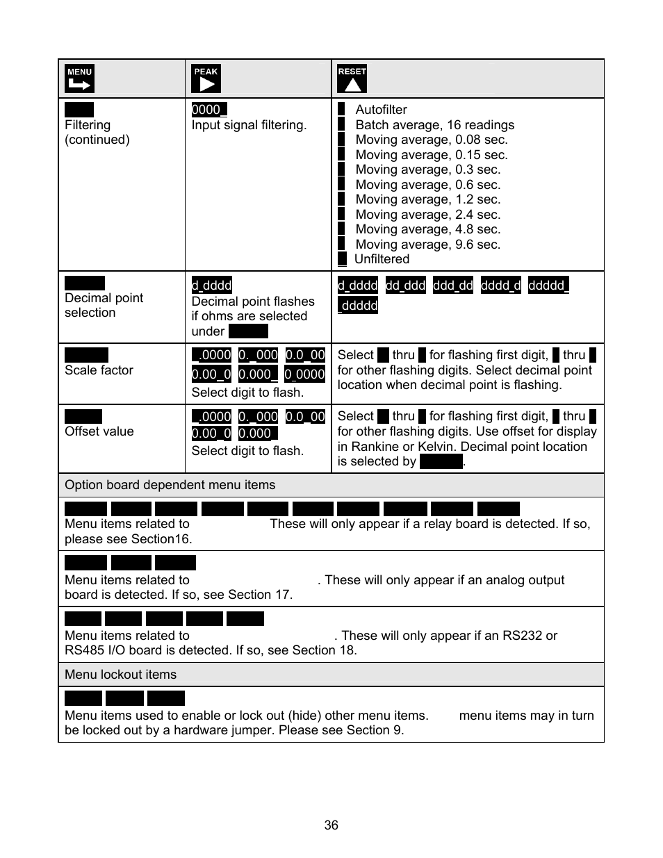 FUTEK IPM500 (D500) Digital Display User Manual | Page 36 / 56