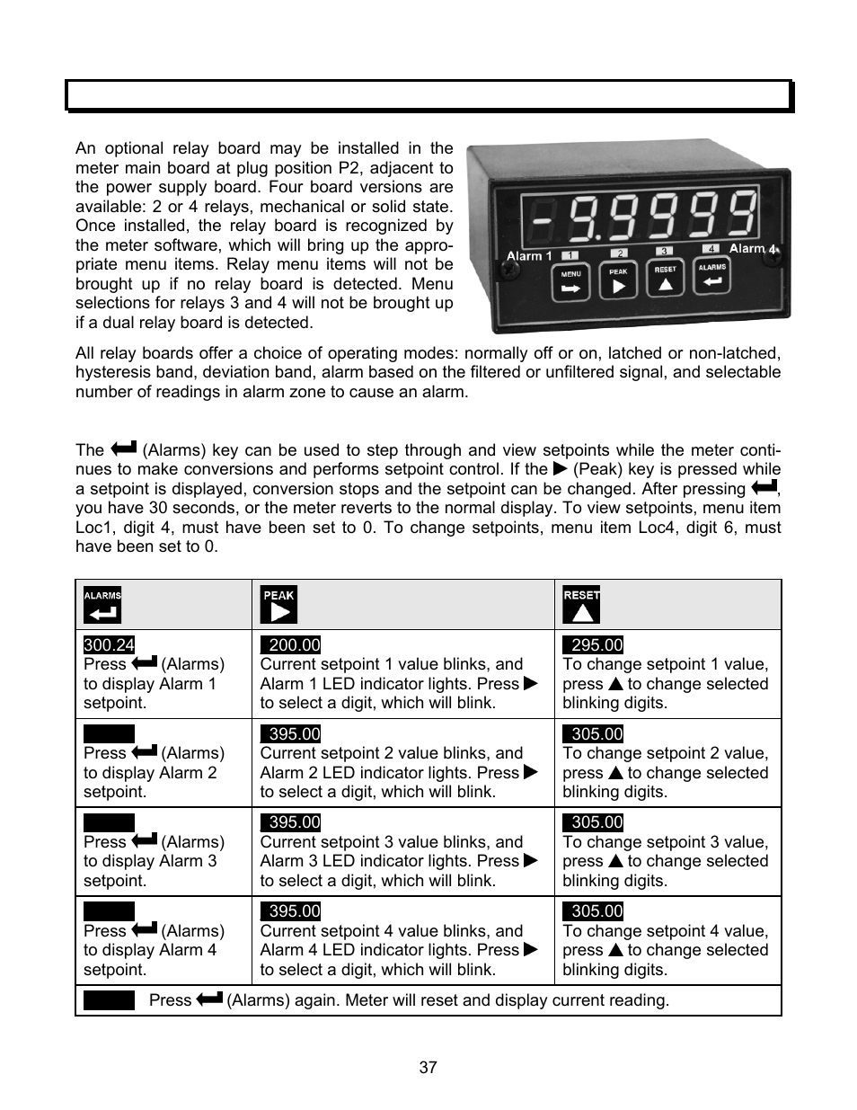 FUTEK IPM500 (D500) Digital Display User Manual | Page 37 / 56