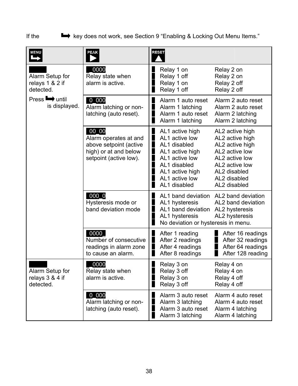 FUTEK IPM500 (D500) Digital Display User Manual | Page 38 / 56