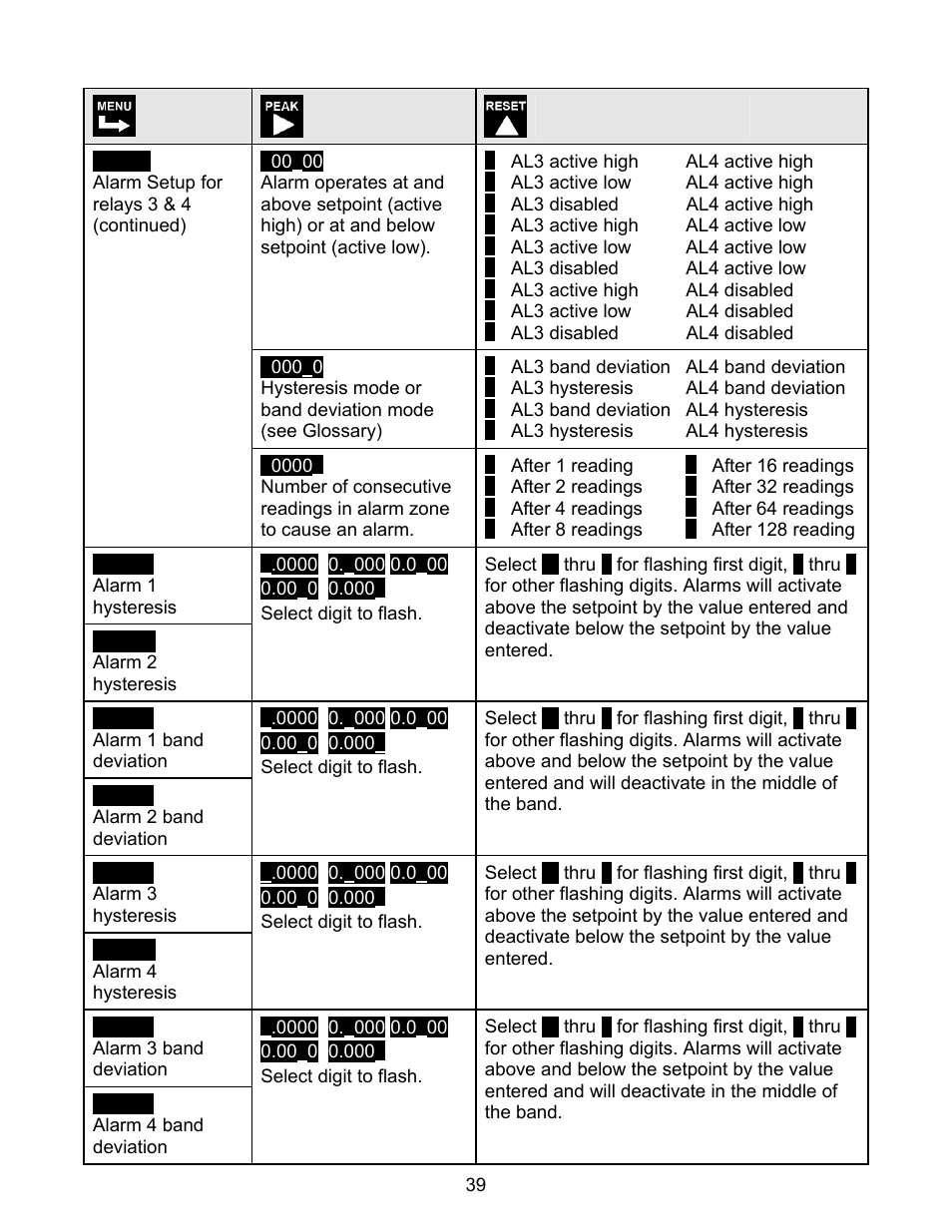 FUTEK IPM500 (D500) Digital Display User Manual | Page 39 / 56