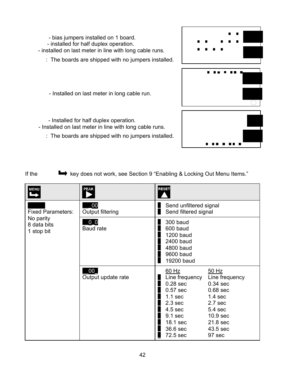 FUTEK IPM500 (D500) Digital Display User Manual | Page 42 / 56