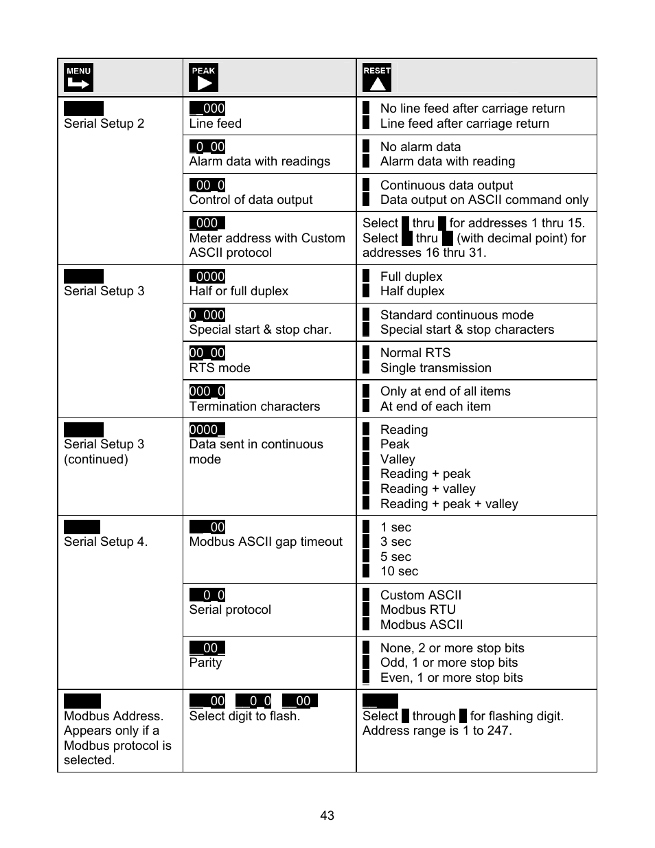 FUTEK IPM500 (D500) Digital Display User Manual | Page 43 / 56