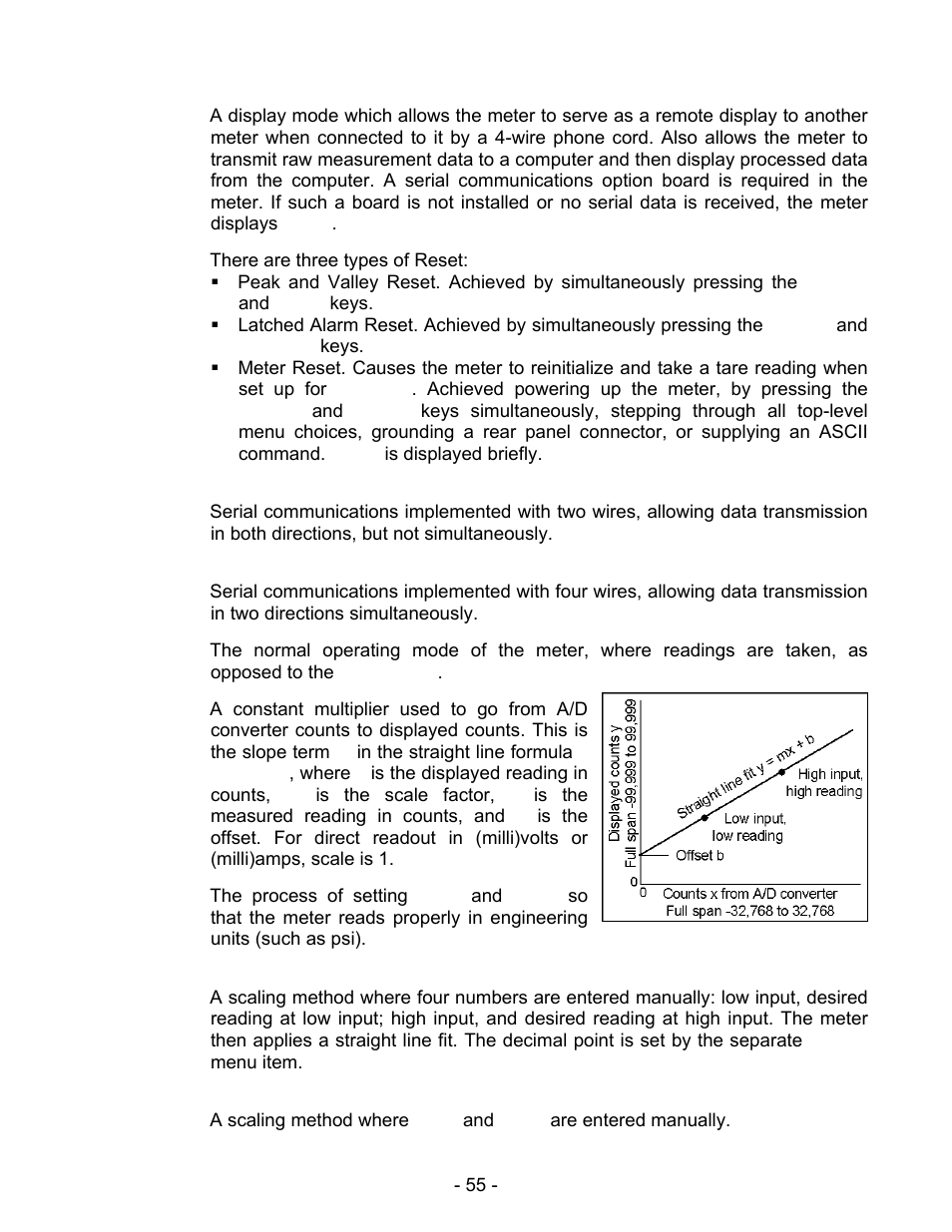 FUTEK IPM500 (D500) Digital Display User Manual | Page 55 / 56