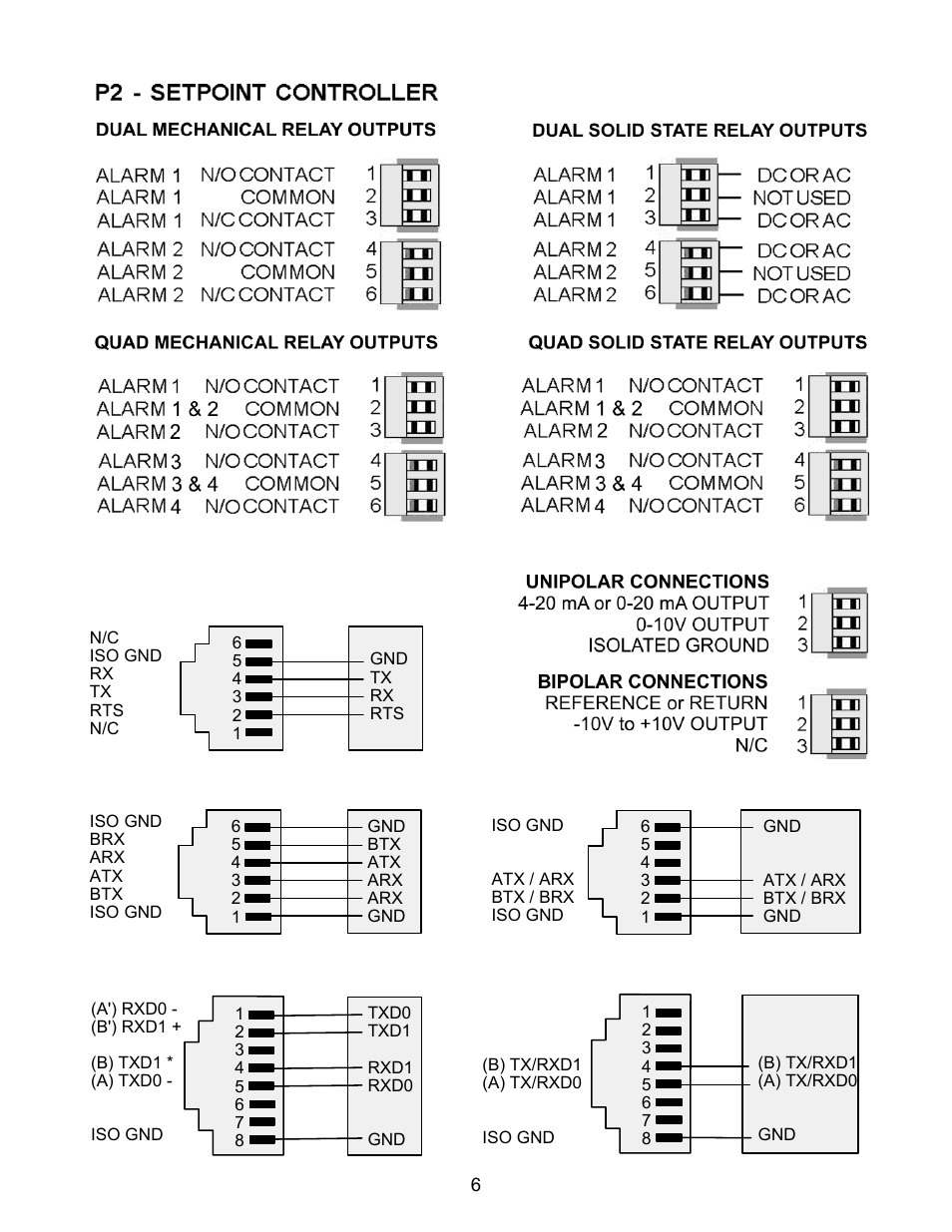P3 - serial communications p4 - analog output | FUTEK IPM500 (D500) Digital Display User Manual | Page 6 / 56