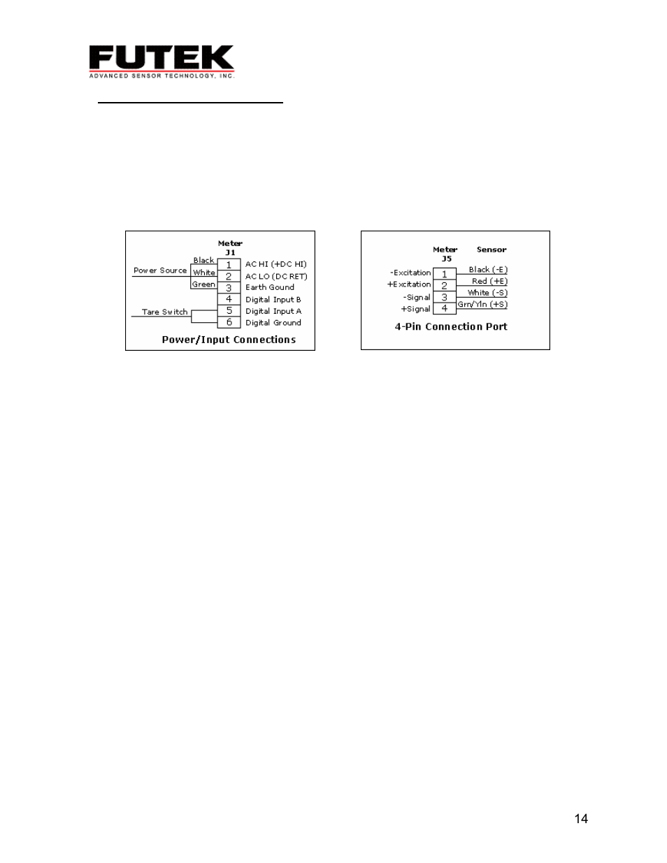 Pin connection port (sg models), Connection port | FUTEK IPM500 (D500) Digital Display User Manual | Page 15 / 16