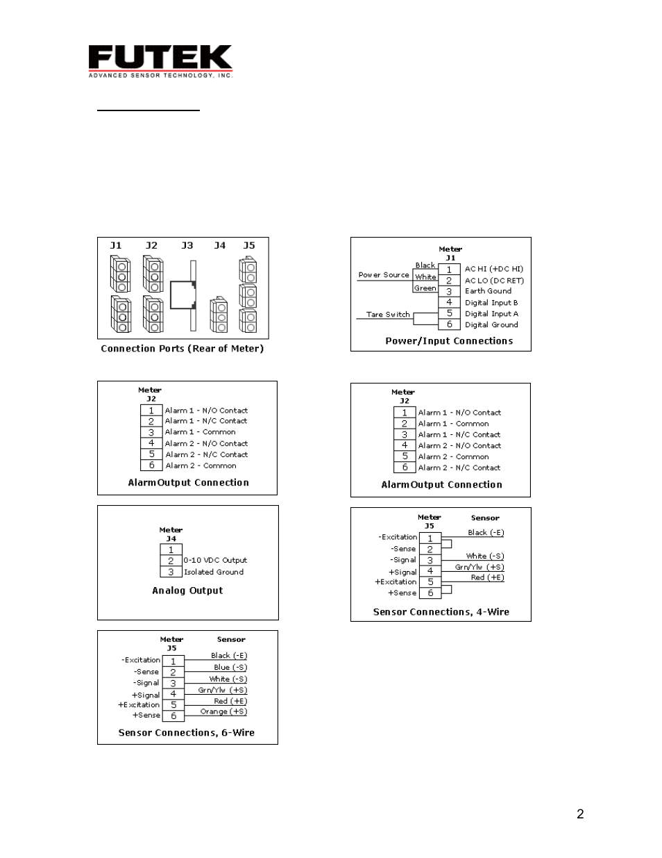 Setup/connections | FUTEK IPM500 (D500) Digital Display User Manual | Page 3 / 16