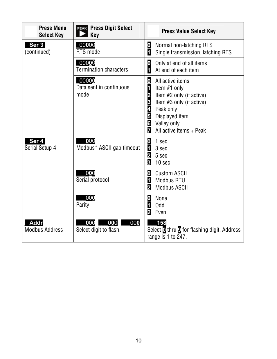 FUTEK IPM500 (D500) Digital Display User Manual | Page 10 / 51