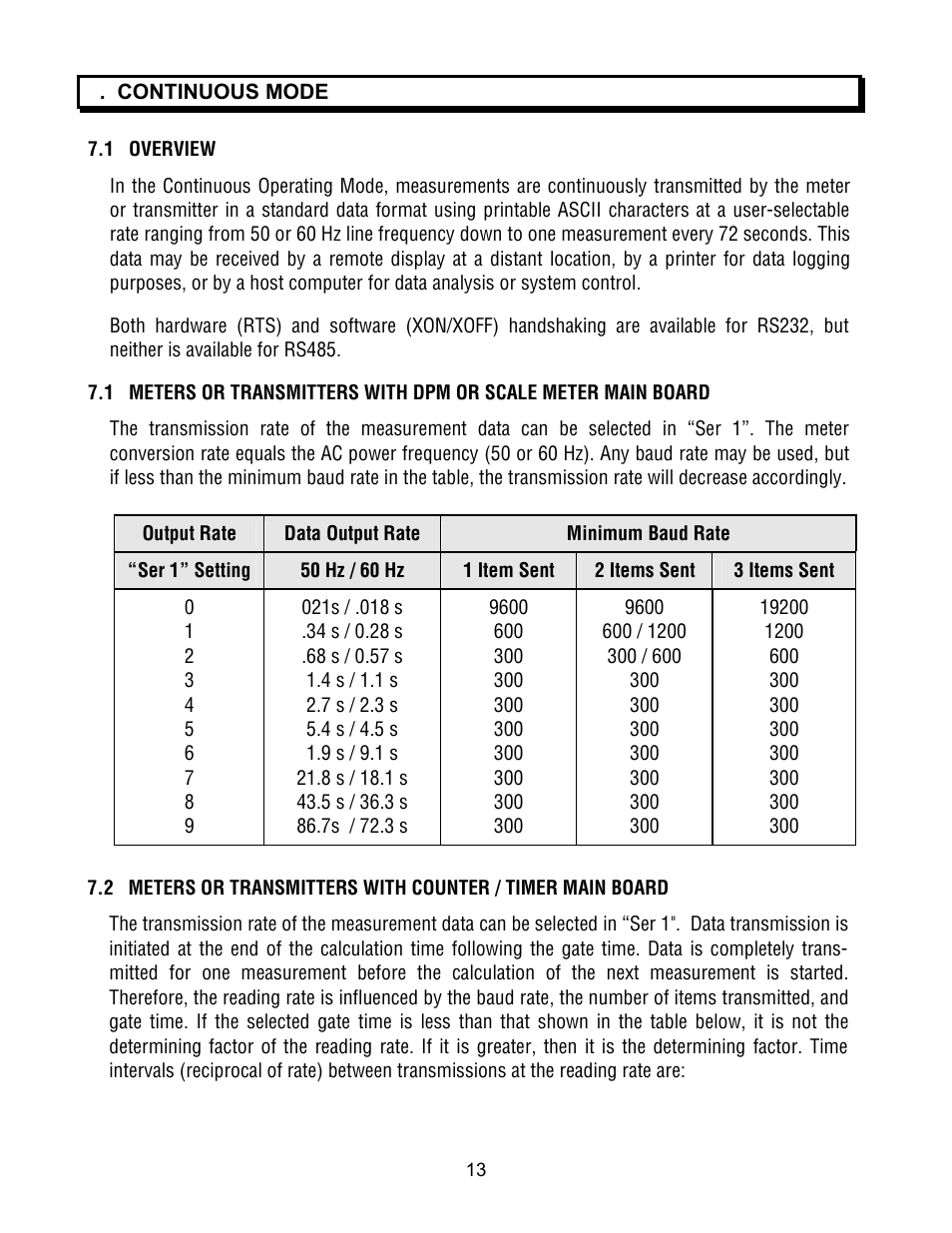 FUTEK IPM500 (D500) Digital Display User Manual | Page 13 / 51