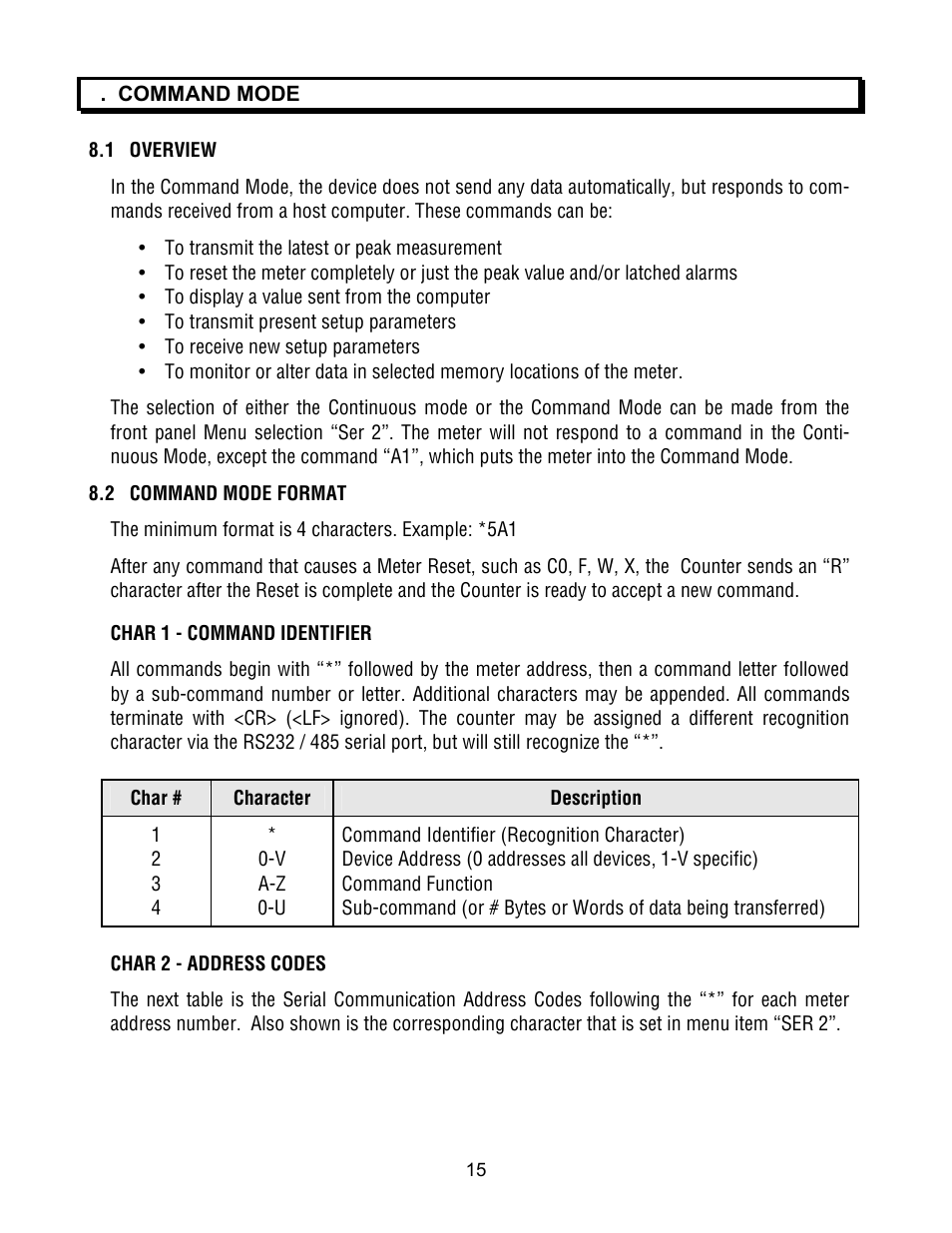FUTEK IPM500 (D500) Digital Display User Manual | Page 15 / 51