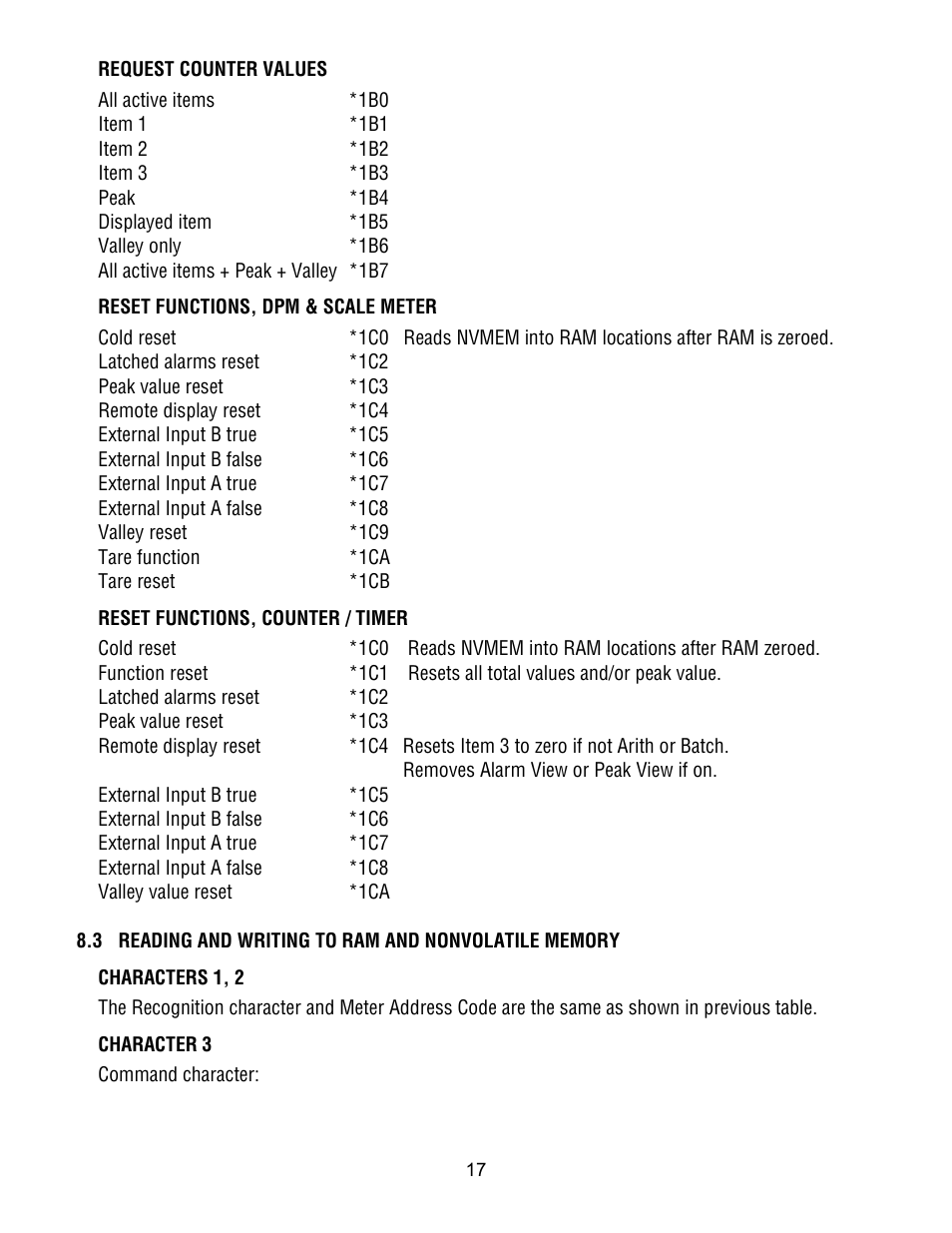 FUTEK IPM500 (D500) Digital Display User Manual | Page 17 / 51