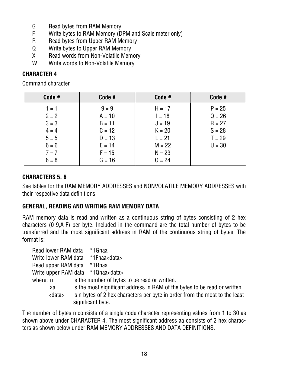 FUTEK IPM500 (D500) Digital Display User Manual | Page 18 / 51