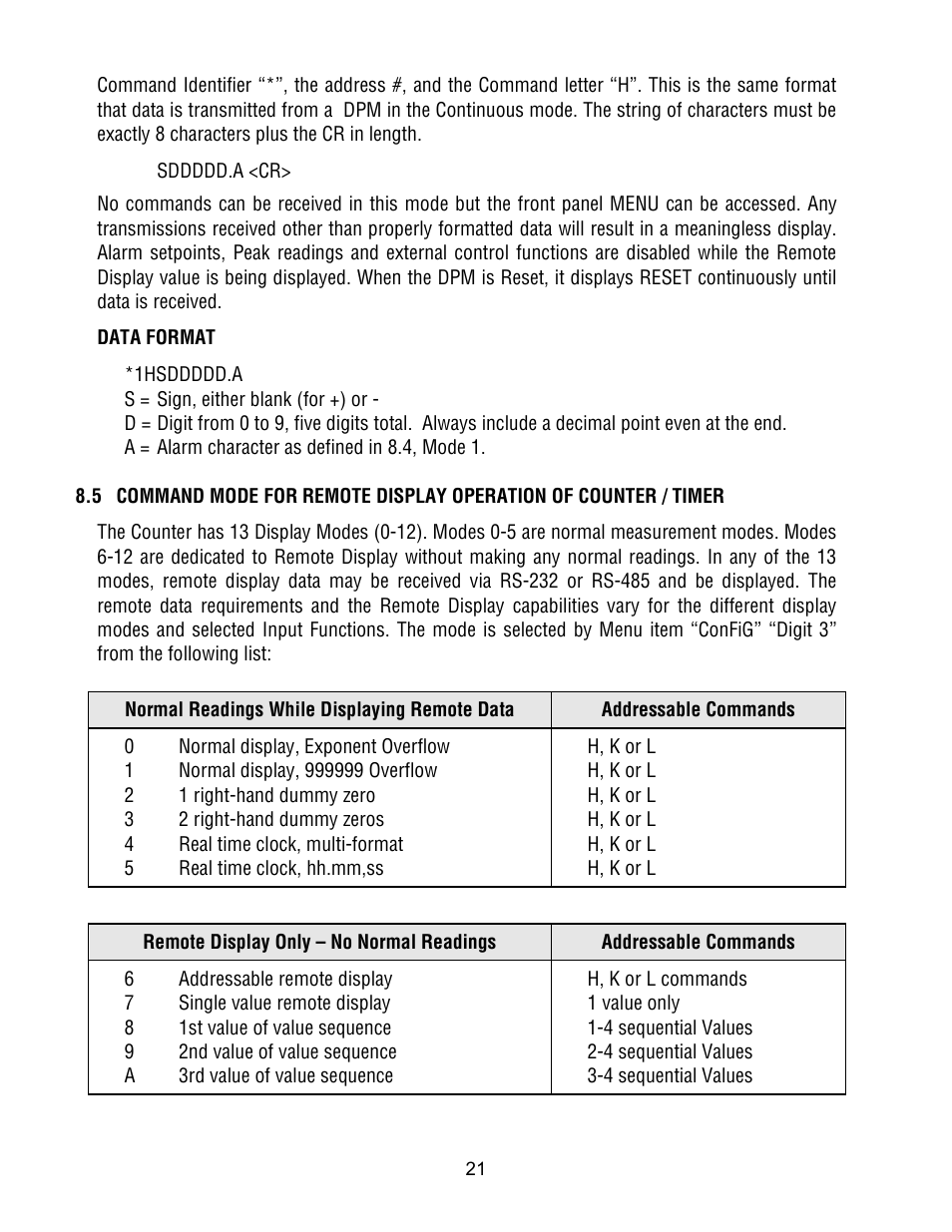 FUTEK IPM500 (D500) Digital Display User Manual | Page 21 / 51