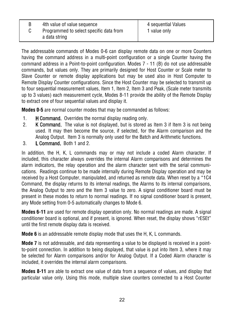 FUTEK IPM500 (D500) Digital Display User Manual | Page 22 / 51