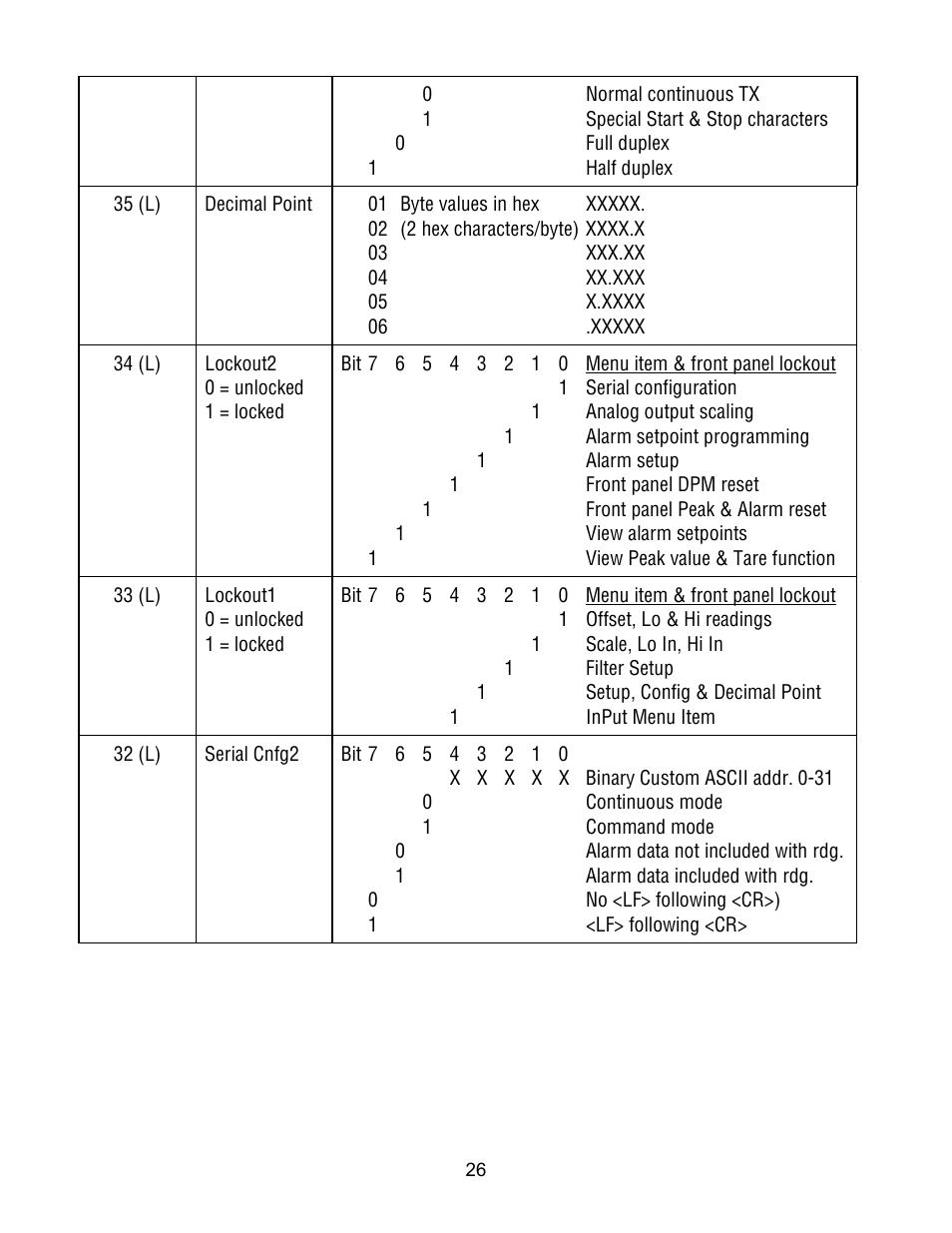 FUTEK IPM500 (D500) Digital Display User Manual | Page 26 / 51