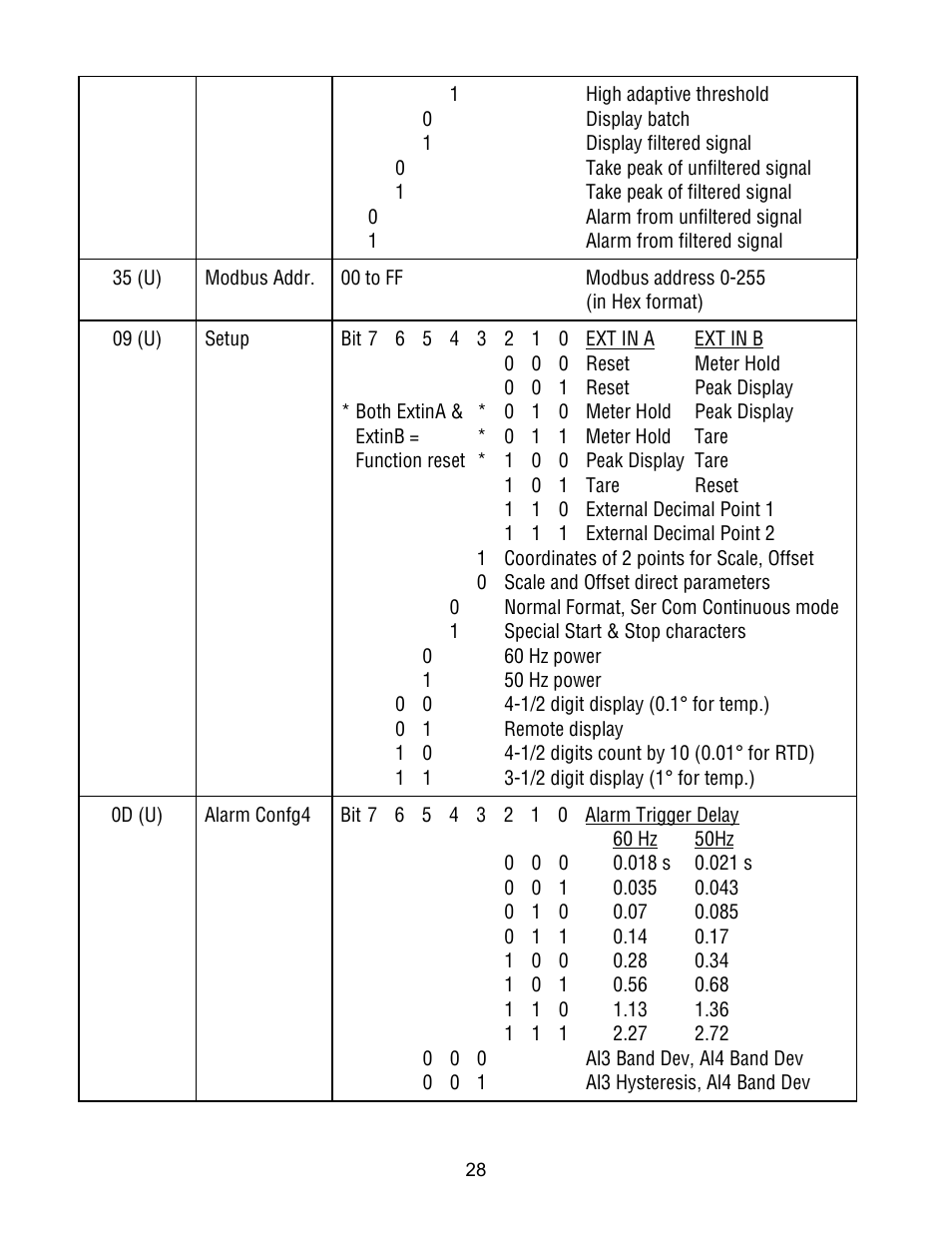 FUTEK IPM500 (D500) Digital Display User Manual | Page 28 / 51