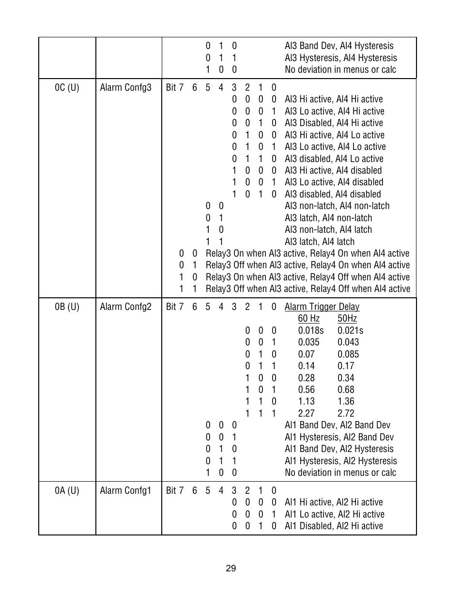 FUTEK IPM500 (D500) Digital Display User Manual | Page 29 / 51