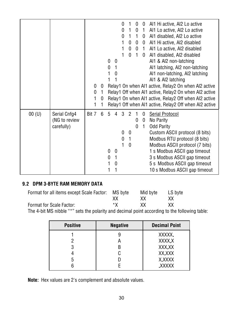 FUTEK IPM500 (D500) Digital Display User Manual | Page 30 / 51