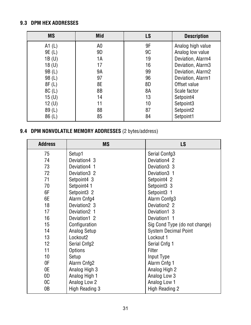 FUTEK IPM500 (D500) Digital Display User Manual | Page 31 / 51