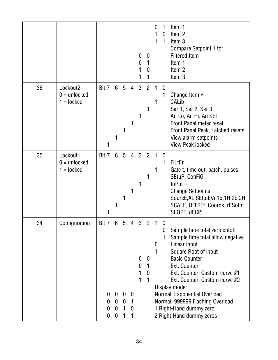 FUTEK IPM500 (D500) Digital Display User Manual | Page 34 / 51