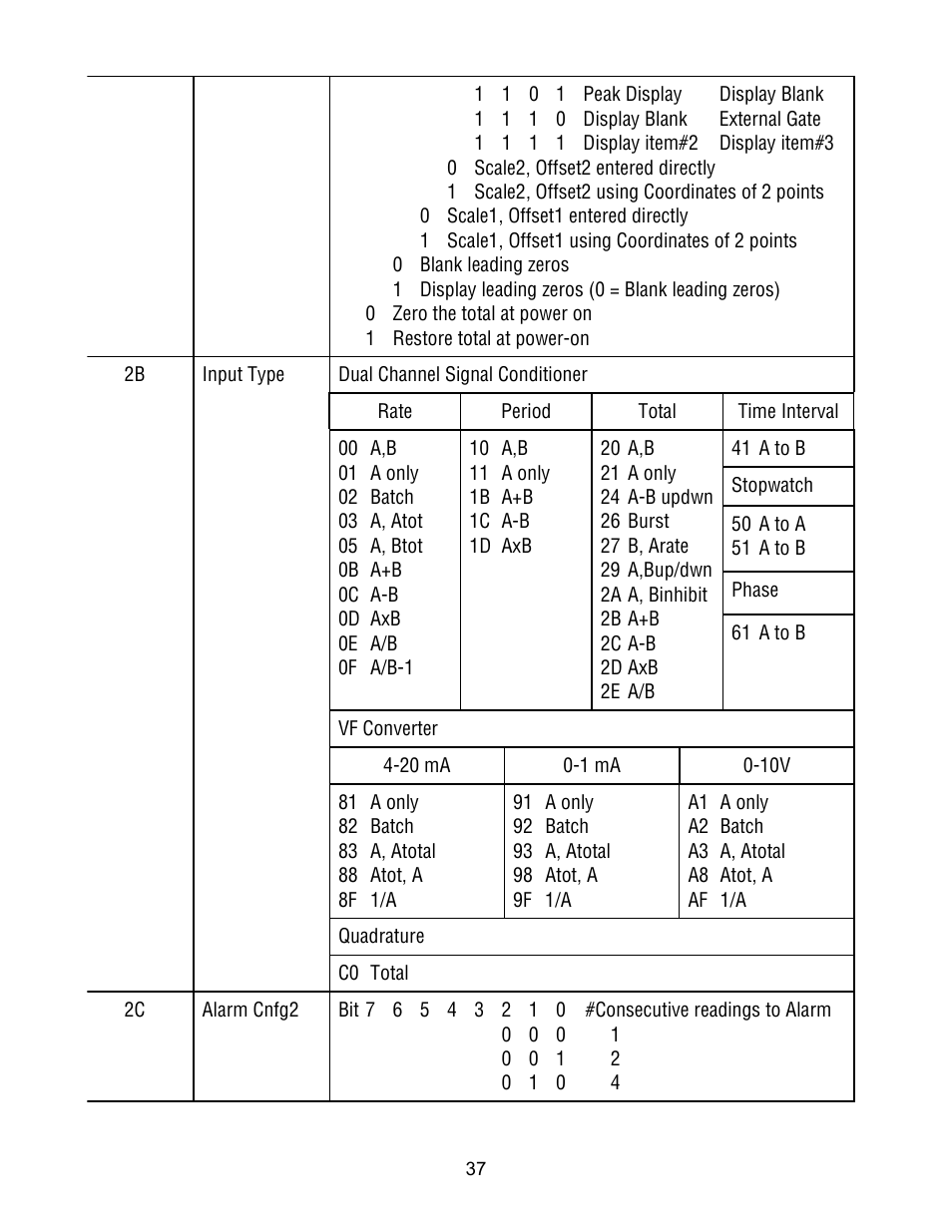 FUTEK IPM500 (D500) Digital Display User Manual | Page 37 / 51