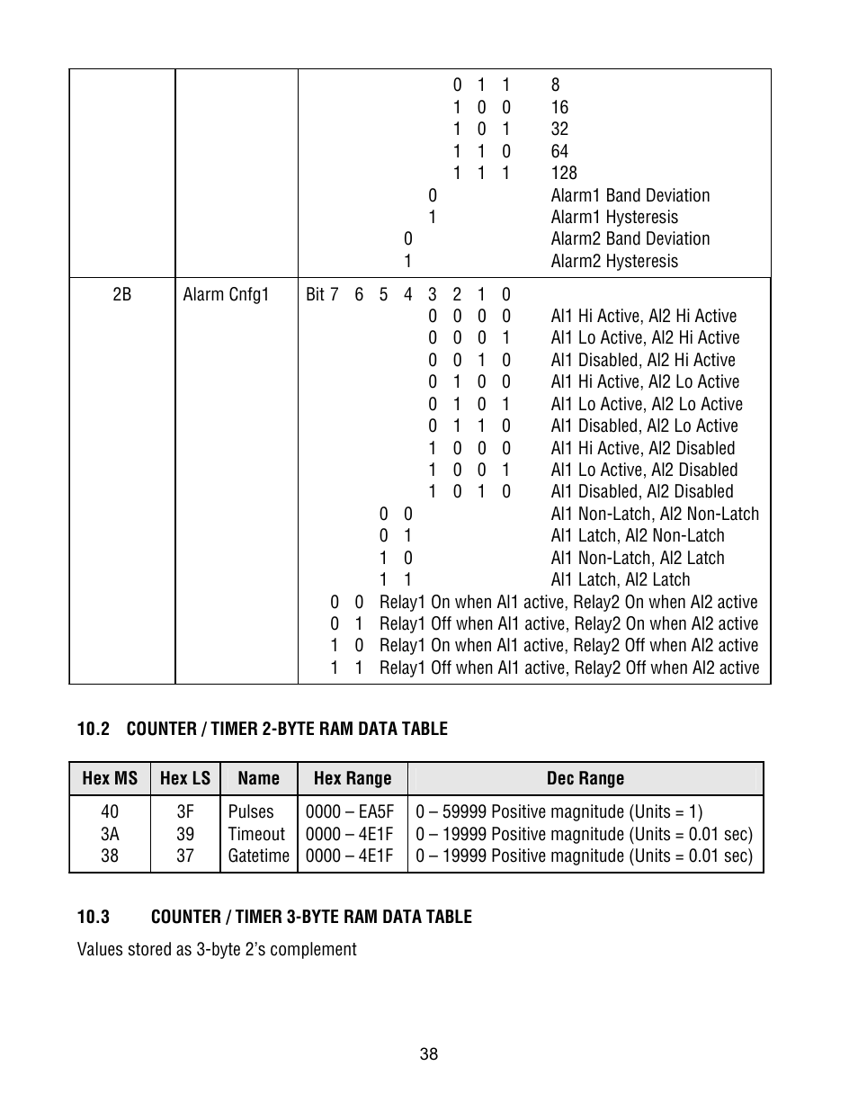 FUTEK IPM500 (D500) Digital Display User Manual | Page 38 / 51