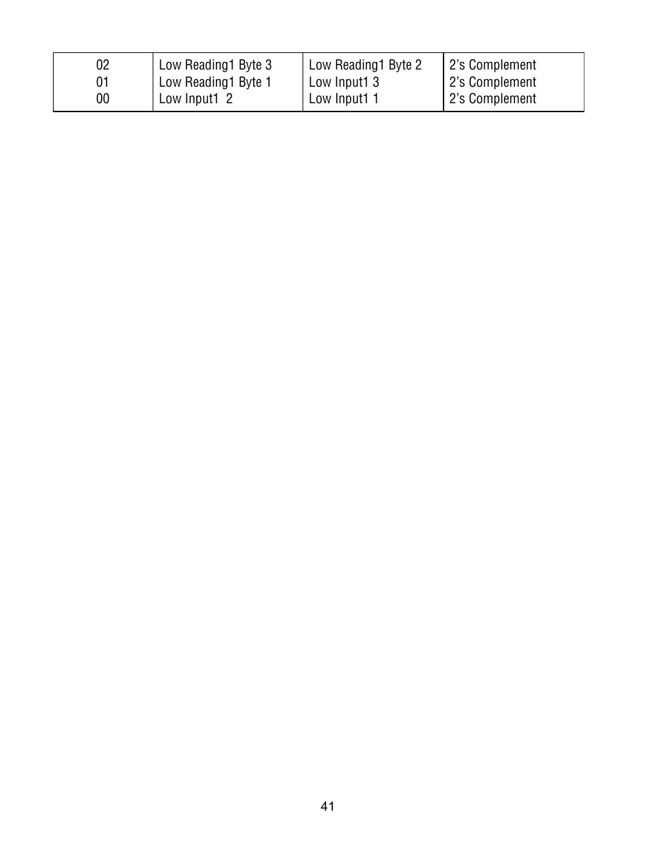 FUTEK IPM500 (D500) Digital Display User Manual | Page 41 / 51