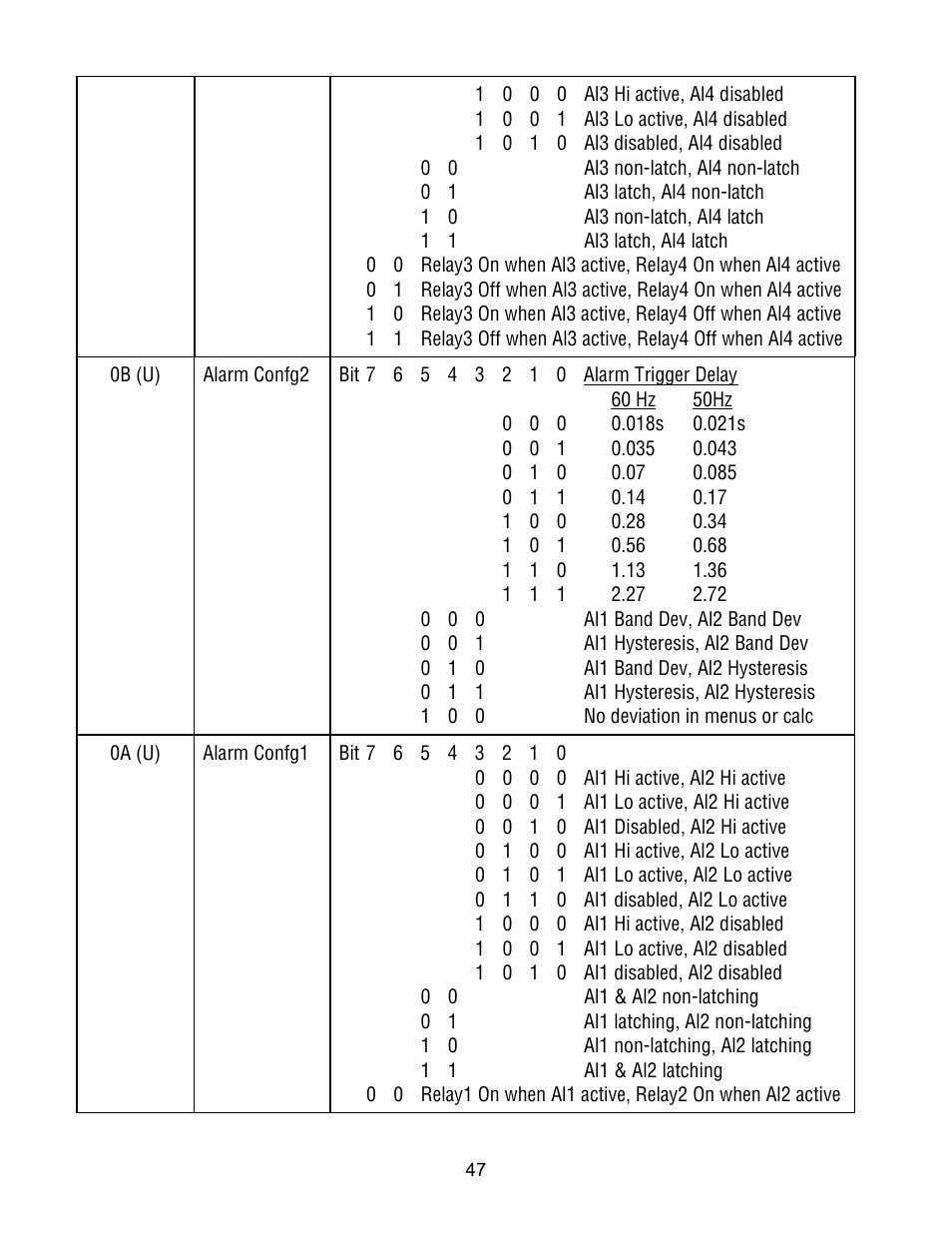 FUTEK IPM500 (D500) Digital Display User Manual | Page 47 / 51