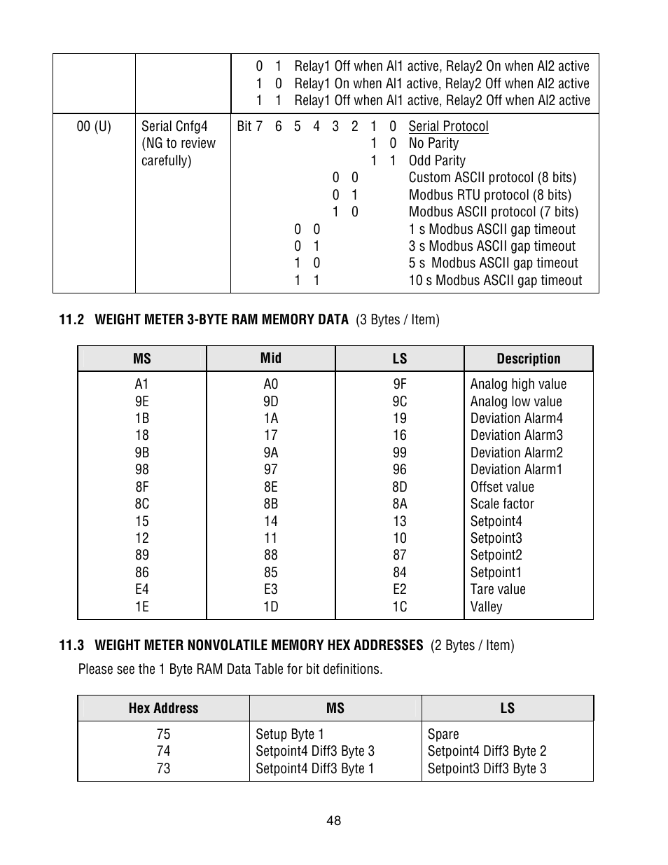 FUTEK IPM500 (D500) Digital Display User Manual | Page 48 / 51