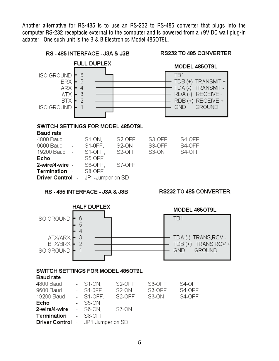 FUTEK IPM500 (D500) Digital Display User Manual | Page 5 / 51